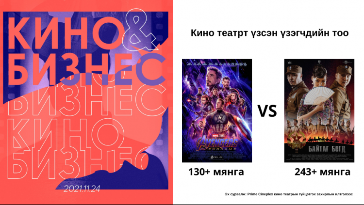 Монголын кино зах зээлээс онцлох 13 сонирхолтой БАРИМТ
