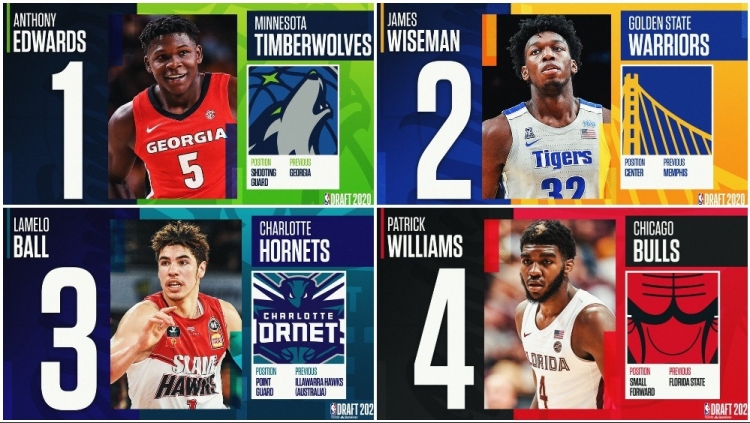 Спортын тойм: NBA драфт 2020-ийн сонирхолтой баримтууд