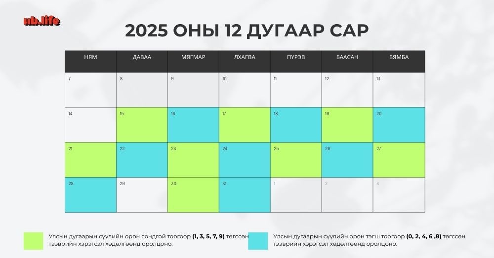 Маргаашаас эхлэн автомашины улсын дугаарын тэгш, сондгойгоор зорчино