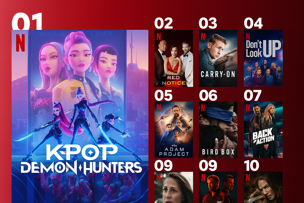 “”KPop Demon Hunters”  Netflix-ийн бүх цаг үеийн хамгийн өндөр үзэлттэй бүтээл болов