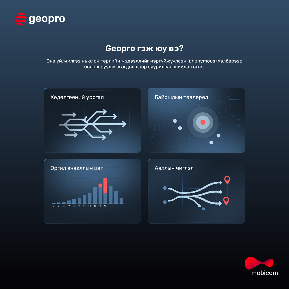 Geopro: Мэдрэмждээ найдаж азаа үздэг  үе ард хоцорлоо